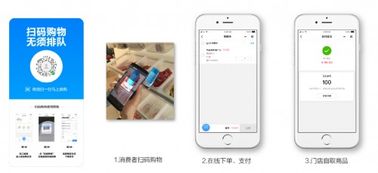 6大零售軟件品牌盤點，助力商家智能化轉型與高效運營